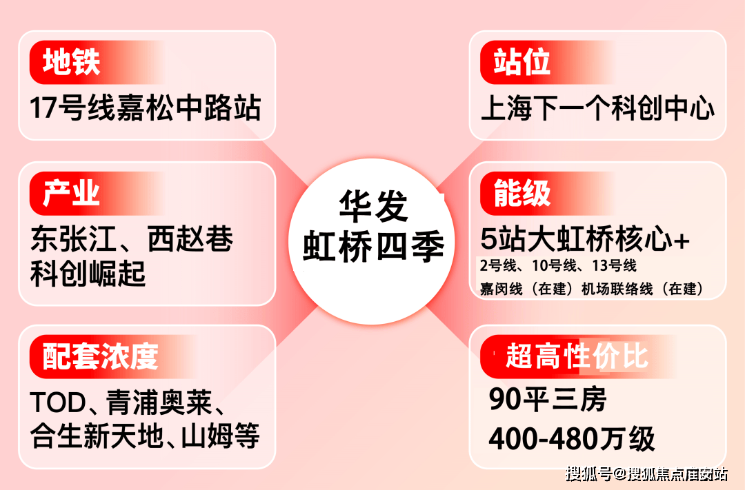 025楼盘评测_售楼处电话丨房价丨详情丨地址丨楼盘百科详情九游会网站华发虹桥四季(华发虹桥四季售楼处)首页网站-2(图26)