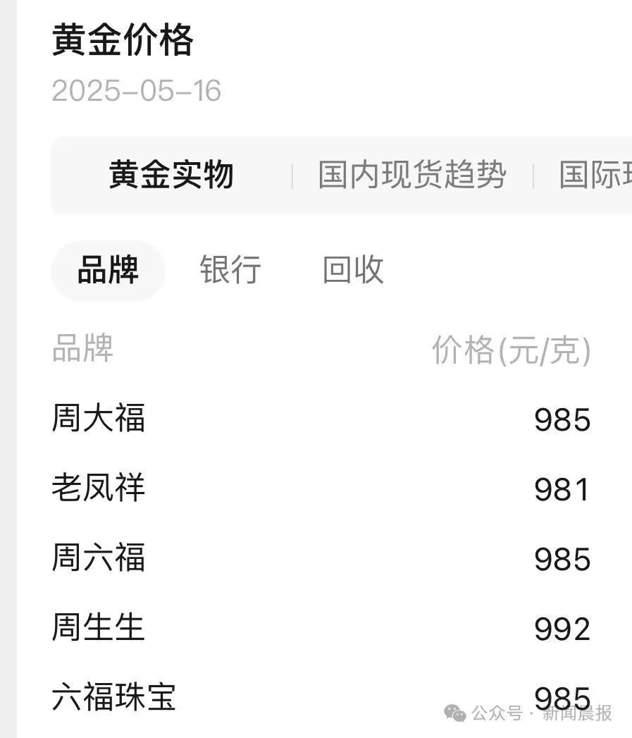 大跌！“亏麻了”冲上热搜j9九游会登录金价连续(图2)