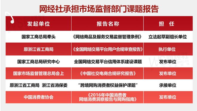 ”封号判定不公正 强制取消订单九游会j9登录用户投诉“万师傅(图2)